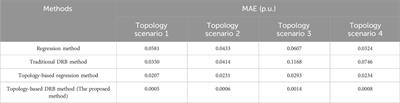 Research on data-driven power flow calculation method based on undirected-graph delooping-backtracking